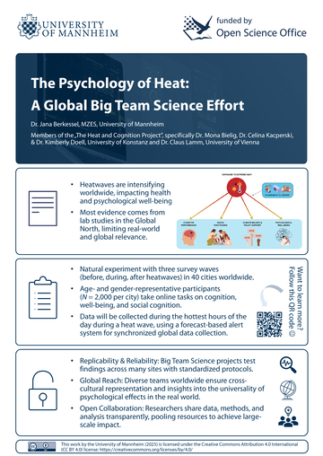 Poster of the project The psychology of heat: A global big team science effort, Dr. Jana Berkessel (MZES)