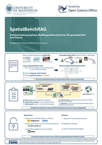 Poster of the project SpatialBenchRAG: A Multimodal, Multilingual Benchmark for KG-grounded RAG over Diverse Geographies